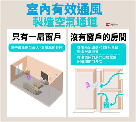 無窗房間 換氣|住沒窗戶房間怎麼通風？達人不藏私「2步驟」：免花大錢